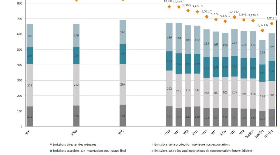 Comment réduire votre empreinte carbone pendant les vacances